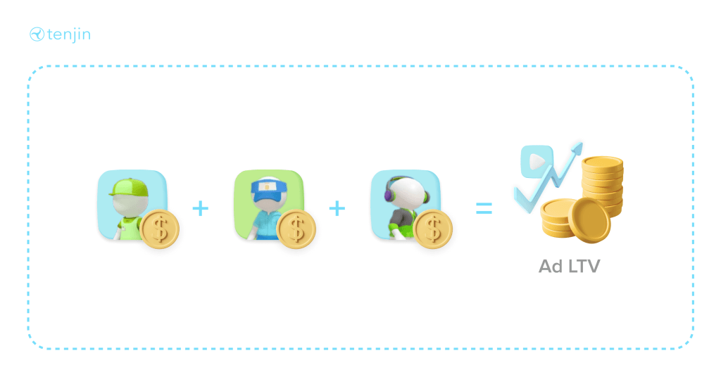 Ad Mediation Revenue / User Level or Impression-Level Revenue Data 