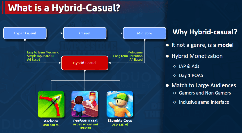 How to self-publish a hybrid casual mobile game