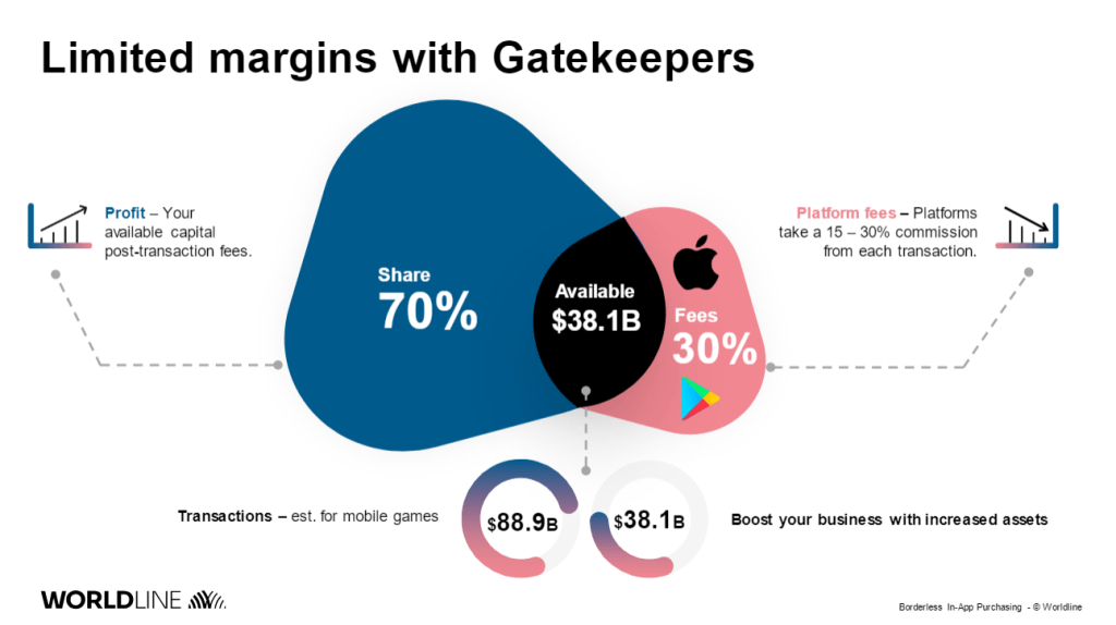 Limited margins with Gatekeepers