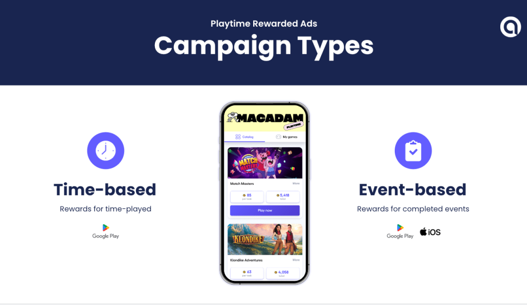 Rewarded ads campaign types