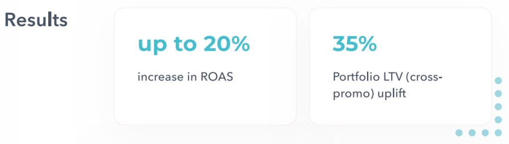 Cross Promo LTV Uplift with Growth FullStack