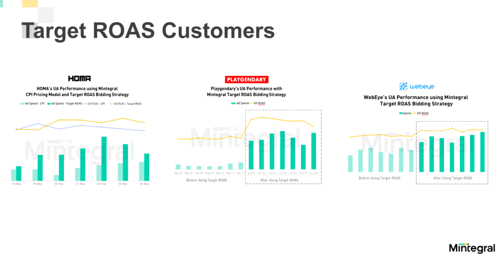 Target ROAS customers